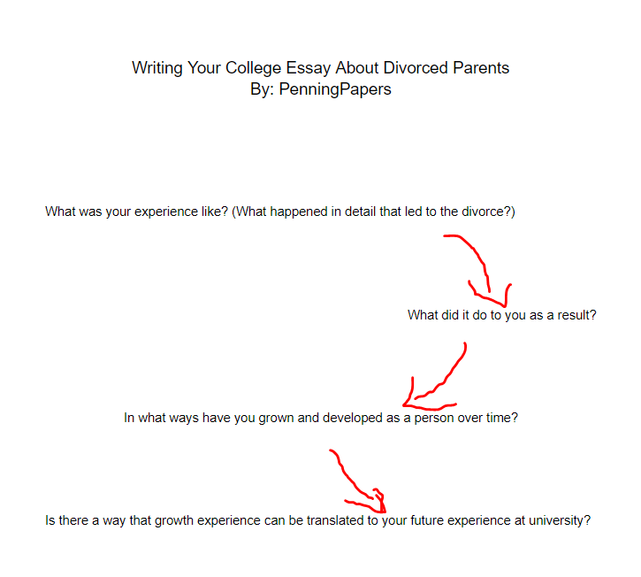 how to start a college essay about divorce
