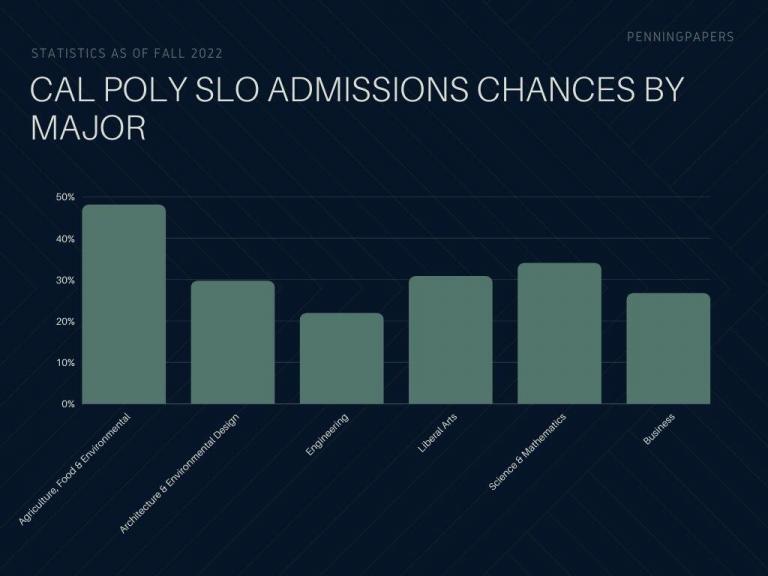 The Ultimate Guide to the Cal Poly SLO Appeal Letter PenningPapers