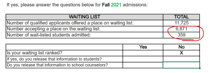 statistics phd waitlist