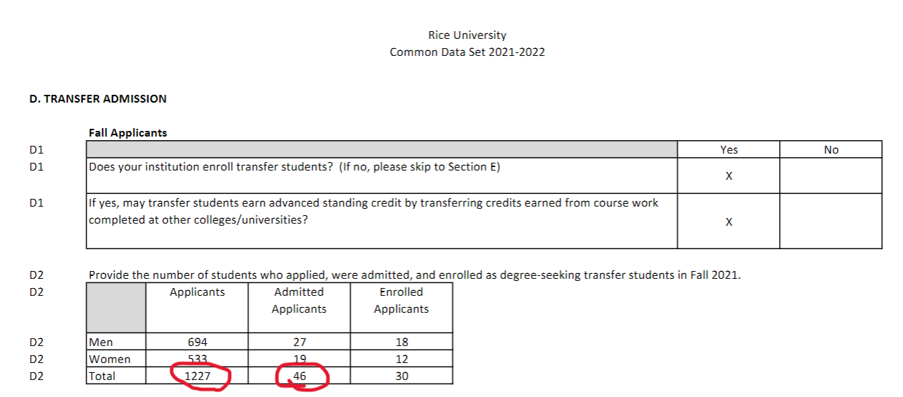 rice university transfer essay