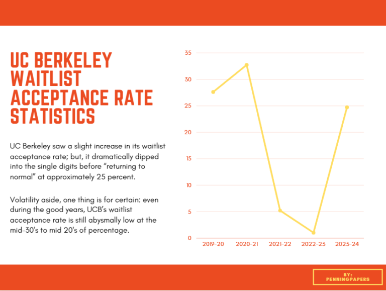 UC Berkeley Waitlist Acceptance Rate Statistics 202425 PenningPapers